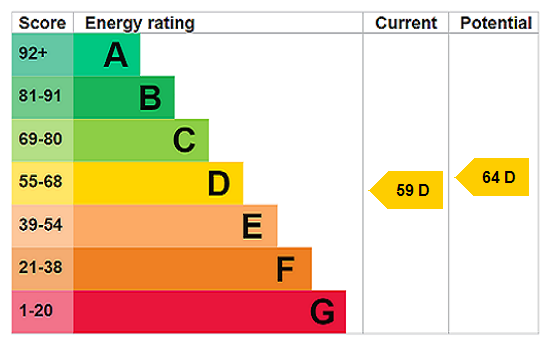 EPC chart