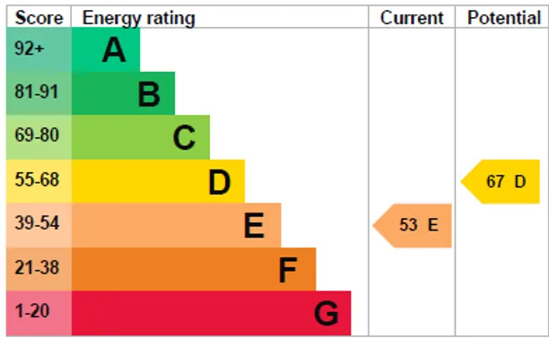 Energy performance certificate for Sea Drive, Bognor Regis, PO22