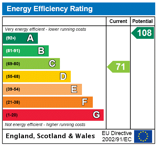 EPC chart