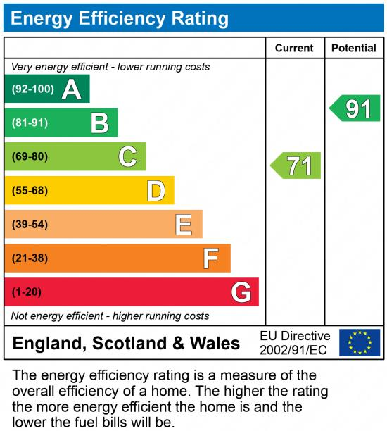 EPC chart