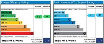 EPC chart