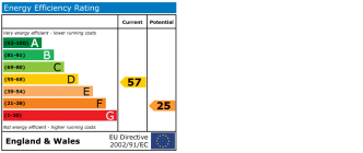 EPC chart