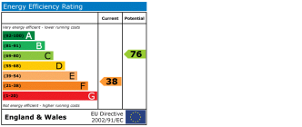 EPC chart