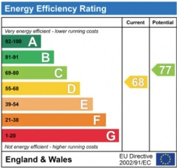 Energy performance certificate for Kemsley Chase, Farnham Royal, SL2