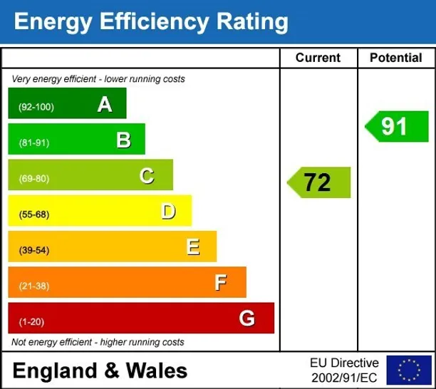 Energy performance certificate for Montague Road London N8
