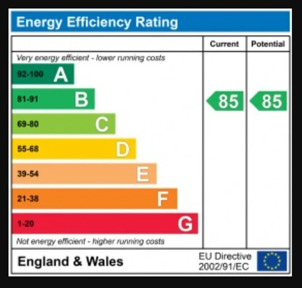 Energy performance certificate for Avenue Road, London, W3