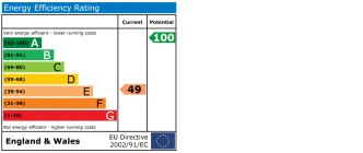 EPC chart