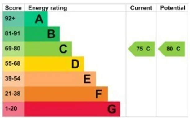 Energy performance certificate for Redcliffe Gardens, London, SW10