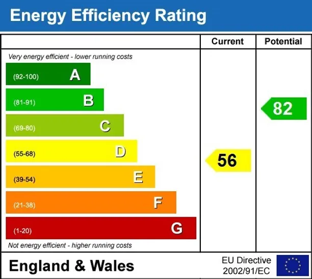Energy performance certificate for Hill Street Mayfair W1J