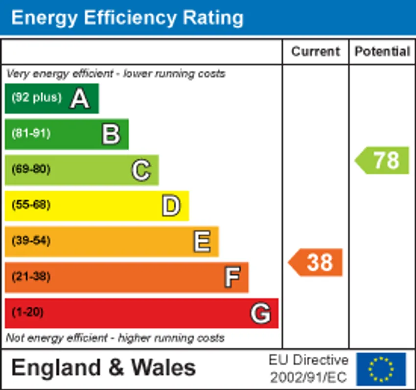 EPC chart 1