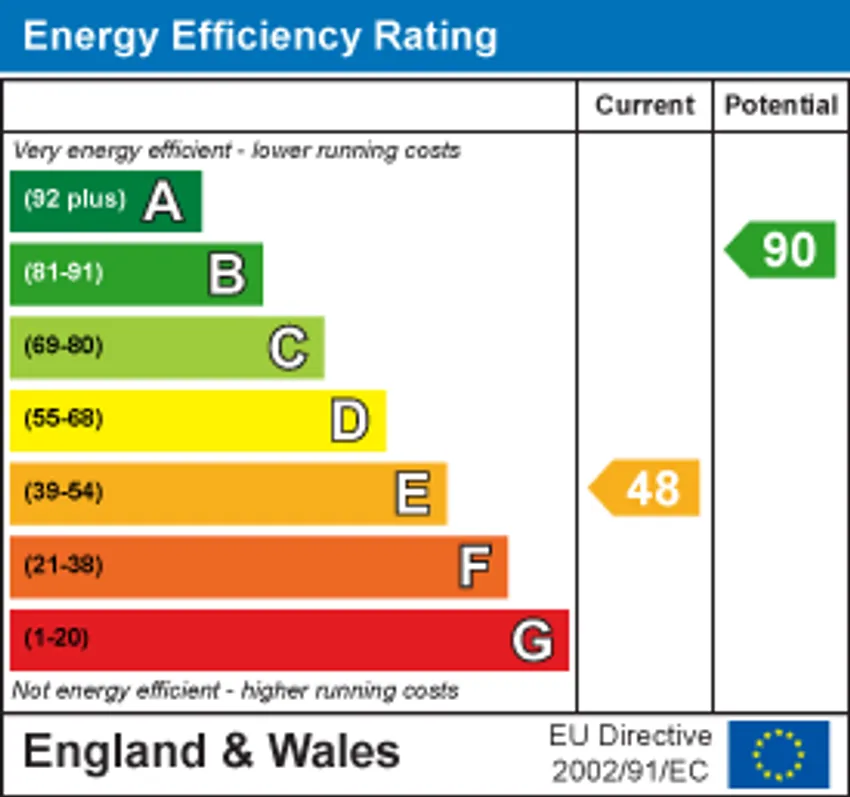 EPC chart 1