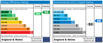 EPC chart