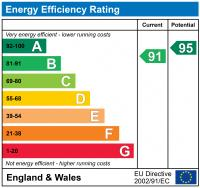EPC chart