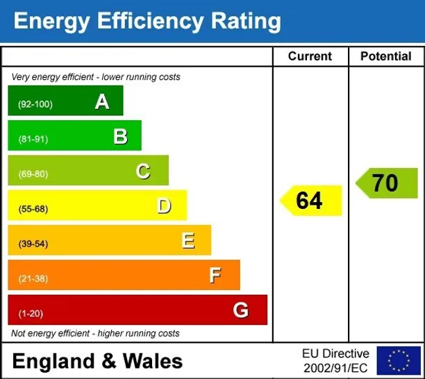 Energy performance certificate for Sistova Road London SW12