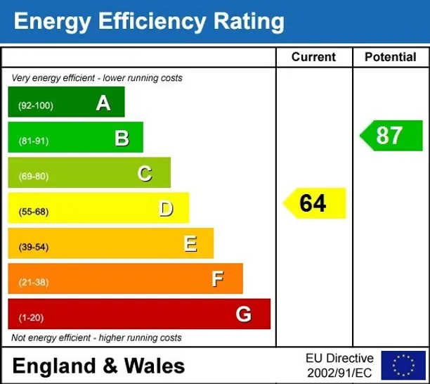 Energy performance certificate for Watson Close Upavon SN9