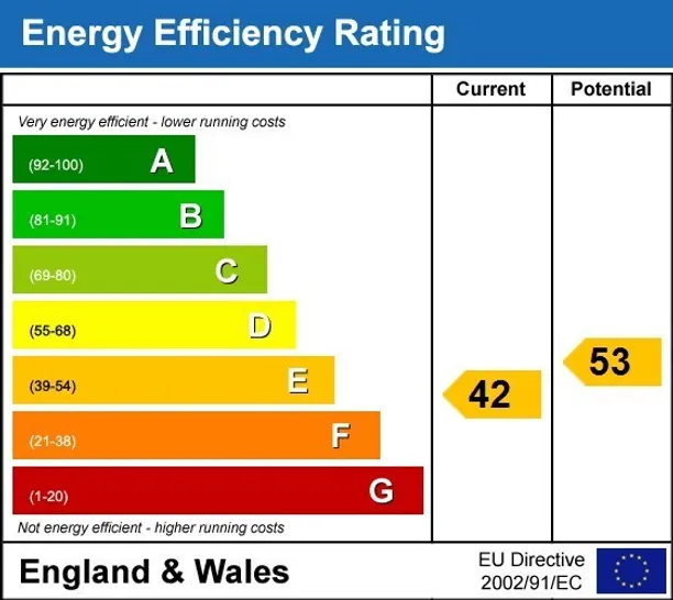 Energy performance certificate for Avenue Road London NW8