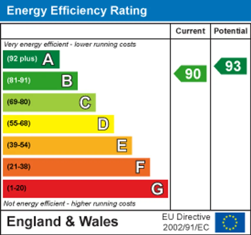 EPC chart 1