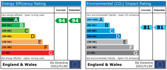 EPC chart
