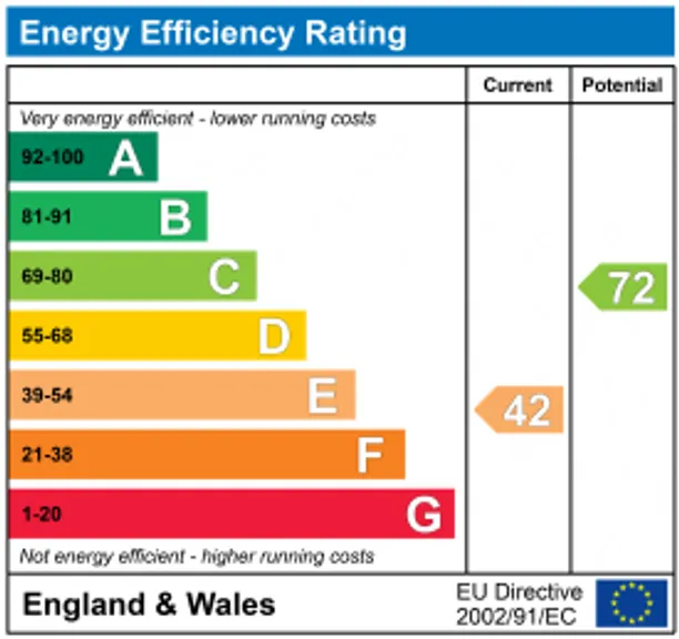 Energy performance certificate for Lawrence Mead, Hungerford, RG17