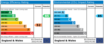EPC chart