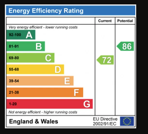 Energy performance certificate for Ringway Road, St. Albans, AL2
