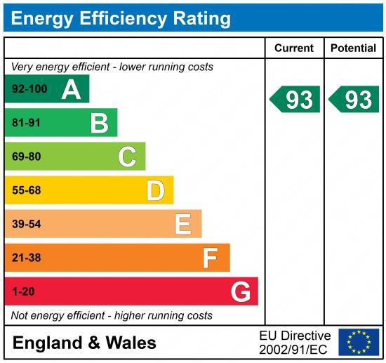 EPC chart