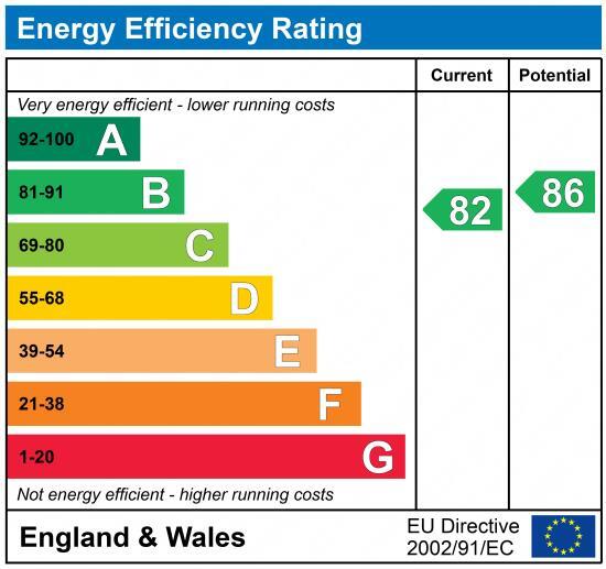 EPC chart
