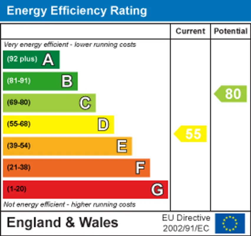 EPC chart 1