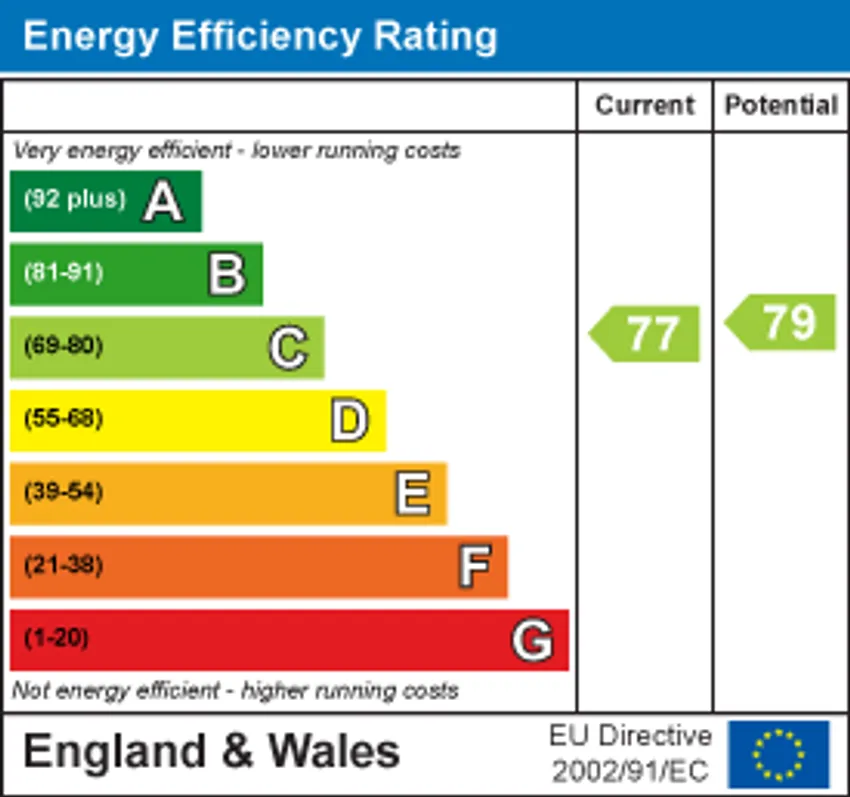 EPC chart 1