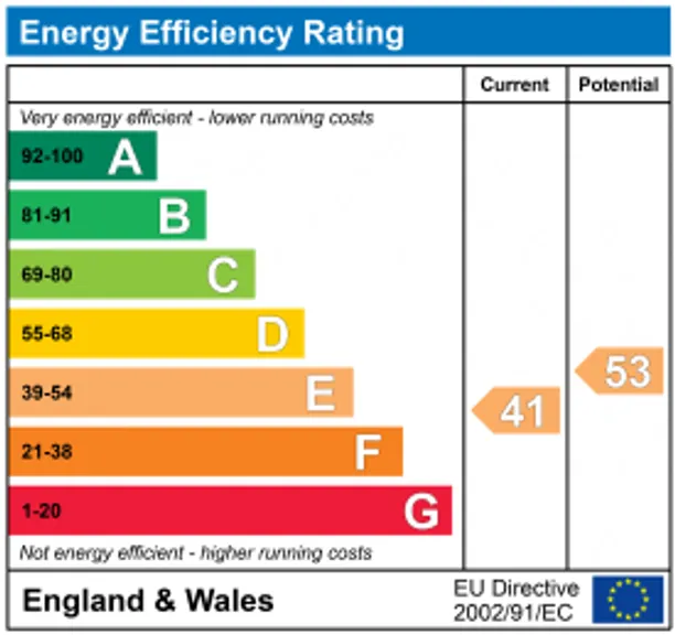 Energy performance certificate for Exbury Road, Beaulieu, SO42
