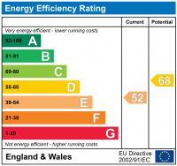 EPC chart
