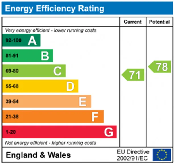 Energy performance certificate for Hill Road, Lower Boddington, NN11