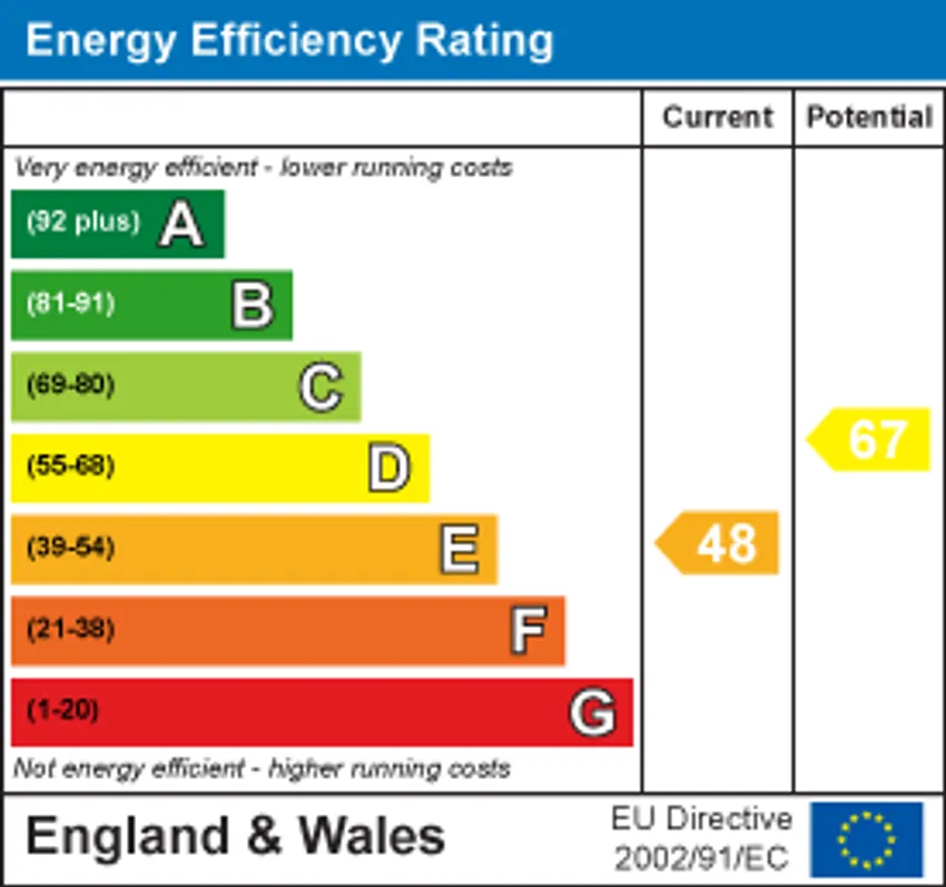 EPC chart 1