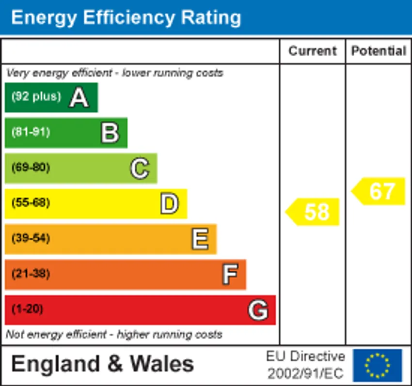 EPC chart 1