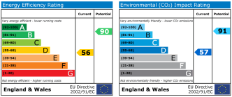 EPC chart