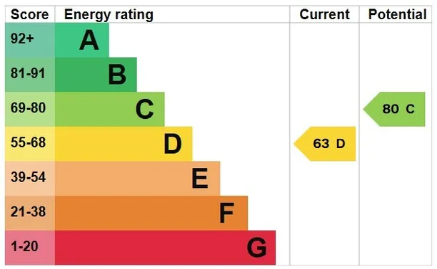 Energy performance certificate for Tollgate Road, Salisbury, SP1
