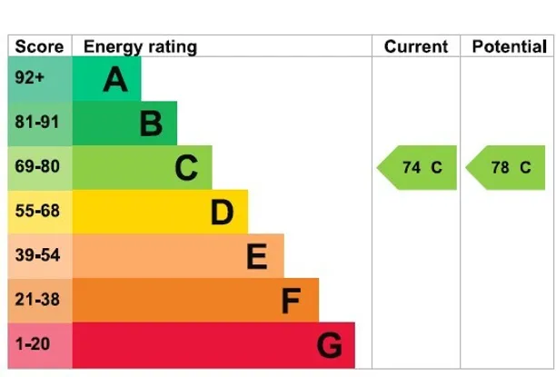 Energy performance certificate for Winterbourne, Horsham, RH12