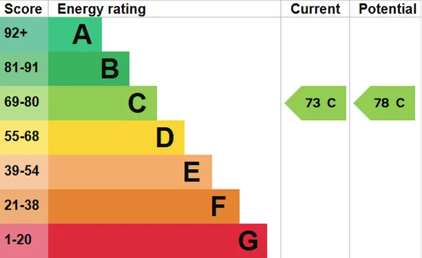 Energy performance certificate for Spinfield Lane, Marlow, SL7