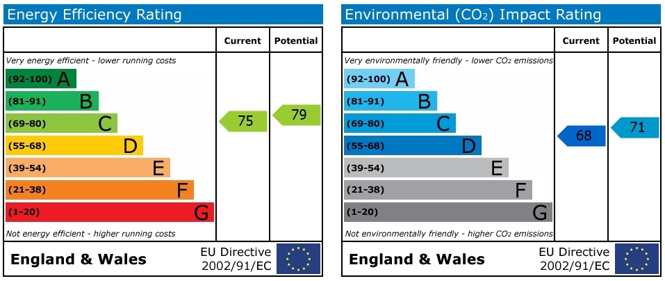 EPC chart
