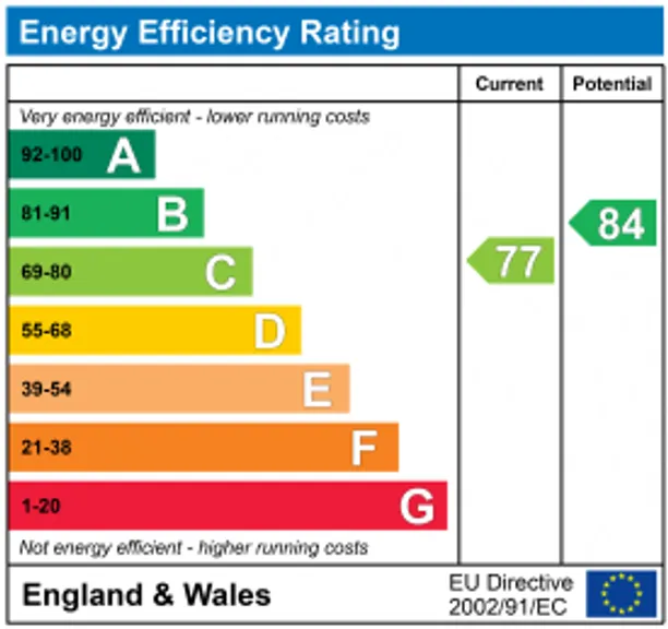 Energy performance certificate for Cavendish Place, Bath, BA1