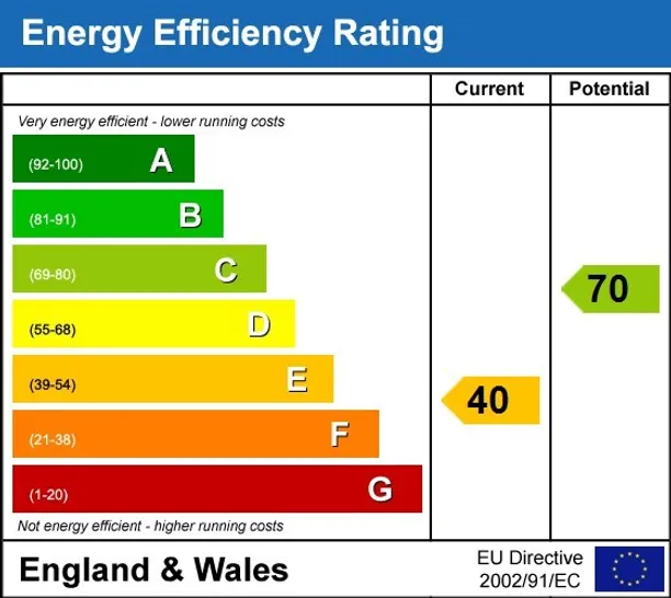 Energy performance certificate for Canterbury Grove London SE27