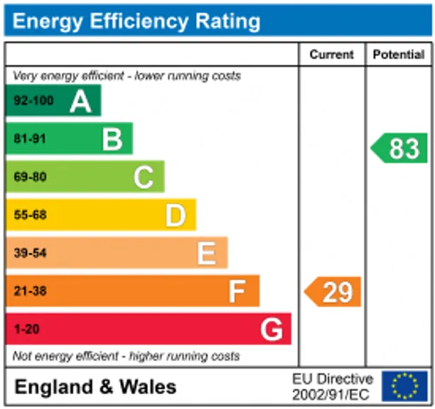 Energy performance certificate for Combe Hay, Bath, BA2