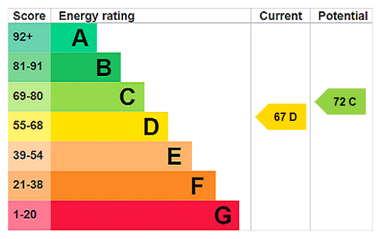 EPC chart