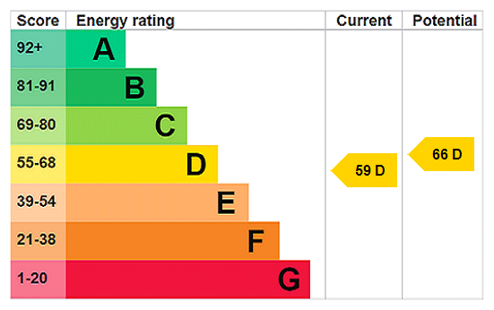 EPC chart