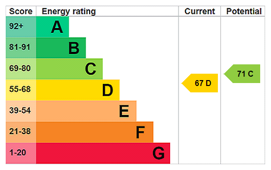 EPC chart