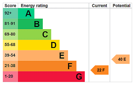 EPC chart