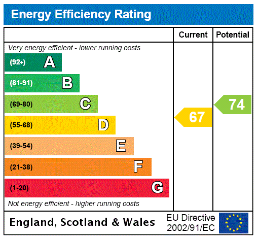 EPC chart