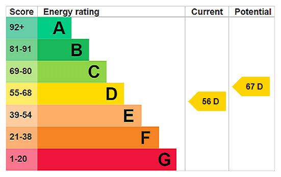 EPC chart