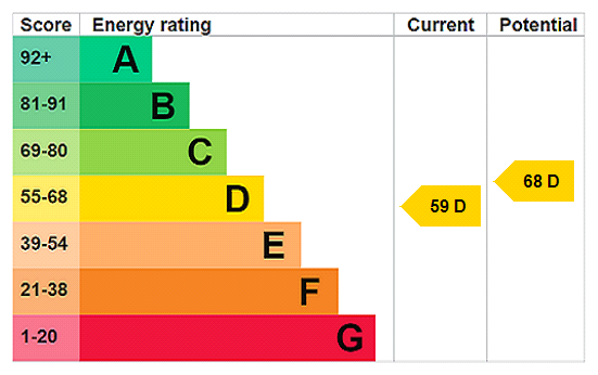 EPC chart