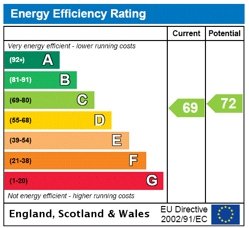 EPC chart